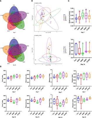 Glycerol Monolaurate Ameliorated Intestinal Barrier and Immunity in Broilers by Regulating Intestinal Inflammation, Antioxidant Balance, and Intestinal Microbiota